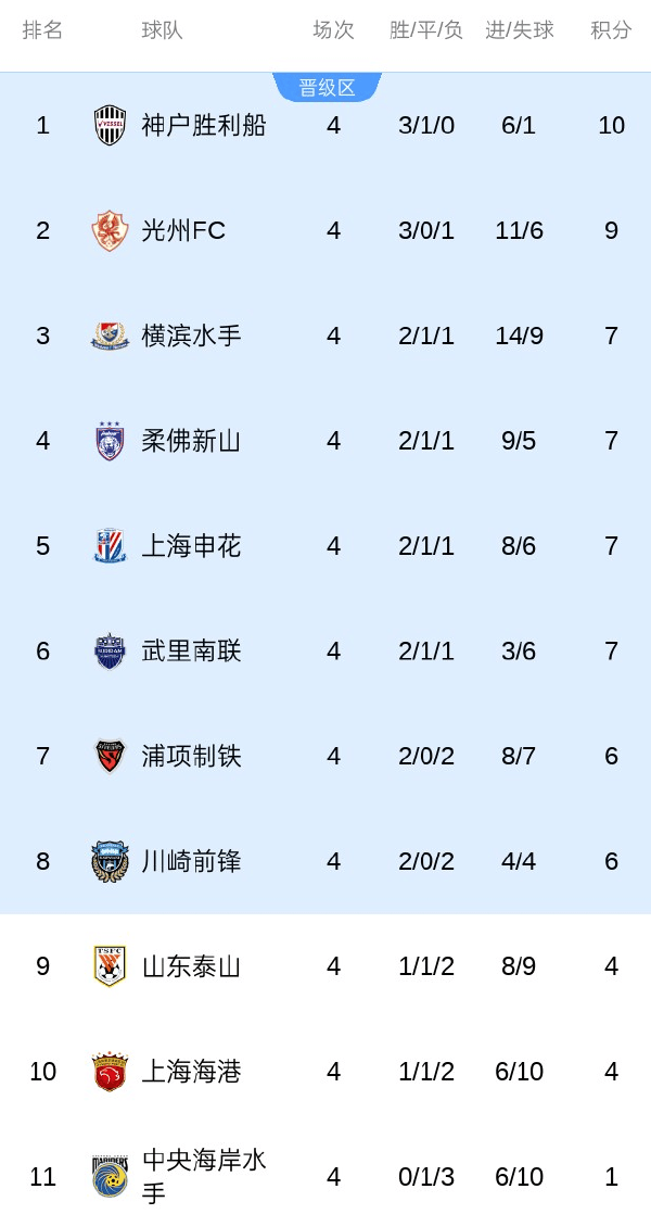 上港阵容曝光，主教练布局独特备战全力的简单介绍
