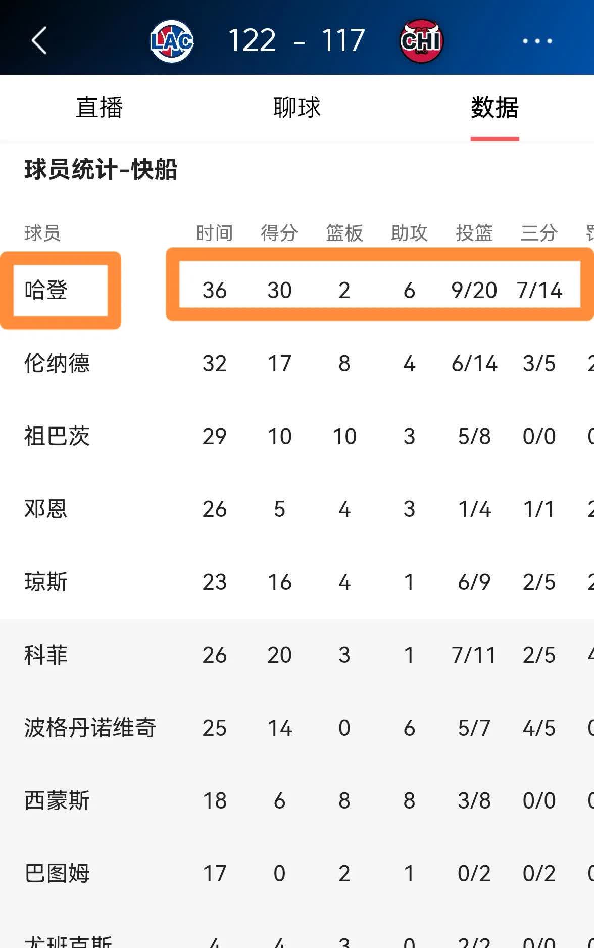 爱游戏官方入口-快船全队合力击败对手，提升排名稳固前列的简单介绍